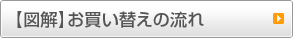 �y�}���z�������ւ��̗���