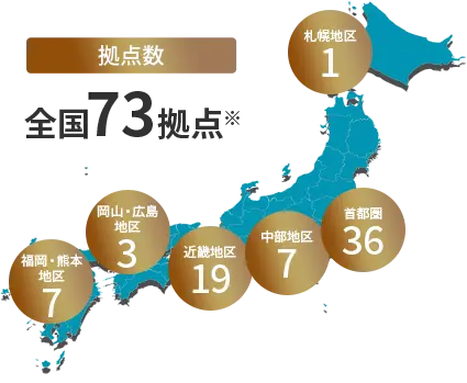 営業所数 全国73拠点