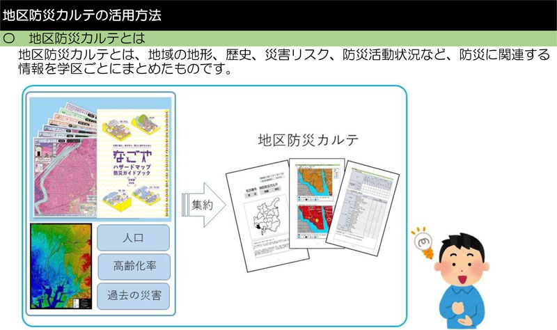 地区防災カルテの説明資料（名古屋市ホームページより引用）