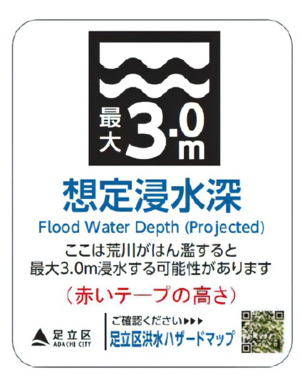 電柱の看板イメージ（荒川氾濫）（足立区ホームページより引用）