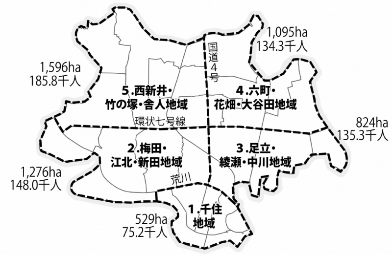 地域区分図（「足立区都市計画マスタープラン（平成29年10月）」より引用