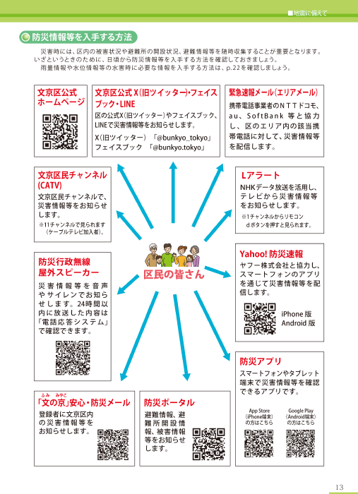 「文京区防災ガイド」内には「防災情報を入手する方法」も記されている（文京区ホームページより引用）