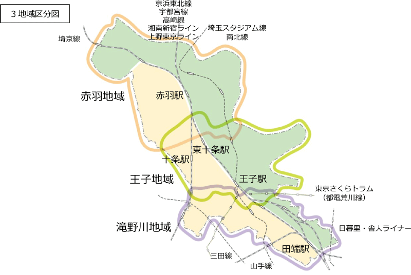 3地域区分図（「北区都市計画マスタープラン2020」より引用）