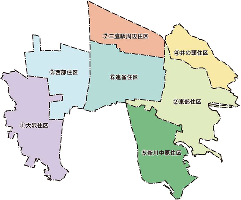 ７つの住区（「三鷹市緑と水の基本計画2027」より引用）