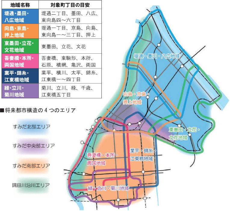 地域区分（「墨田区都市計画マスタープラン」より引用）