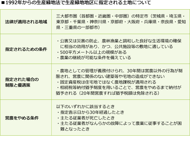 生産緑地の 22年問題 土地価格への影響は限定的 もしくは売却を検討すべき 弁護士が教える 三井住友トラスト不動産