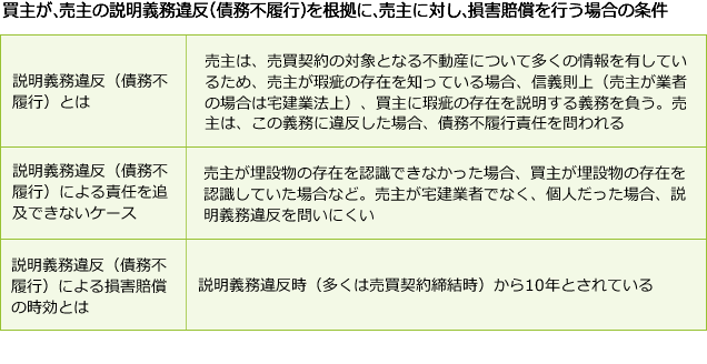 土地売買は見えない部分も要注意 工事前にはわからない 地下の埋設物 撤去負担は買主 売主 弁護士が教える 三井住友トラスト不動産