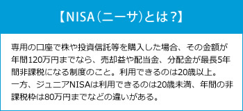 【NISA（ニーサ）とは？】