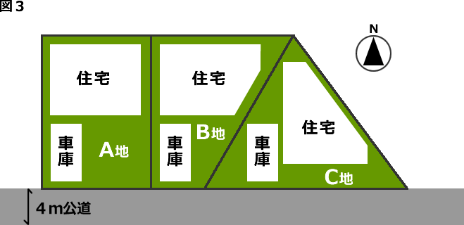 不動産の個別性 個別的要因 と価格について 不動産評価と土地価格アドバイス 不動産購入 不動産売却なら三井住友トラスト不動産