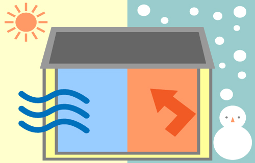 断熱等級って何ですか?