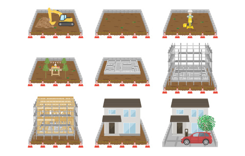 家づくりの流れ、ここでお金が必要です