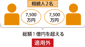 特例の適用が受けられない例