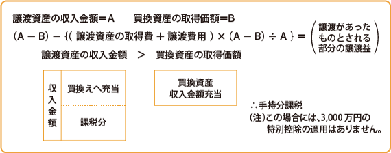 不動産税金の基礎知識｜不動産の売却時における税金｜居住用財産の譲渡 