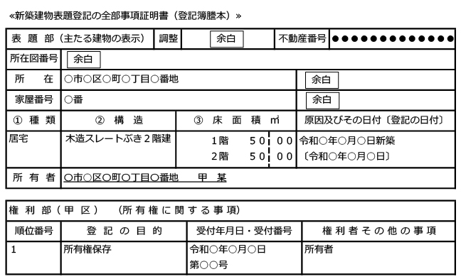 不動産の取得をお考えのお客様 登記q A 不動産購入 不動産売却なら三井住友トラスト不動産