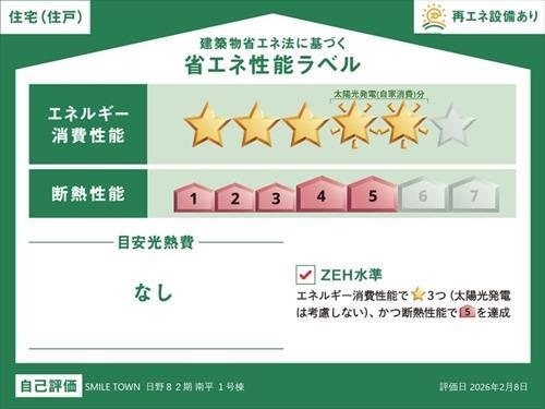 省エネ性能ラベル