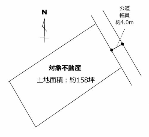 土地形状図 土地形状図