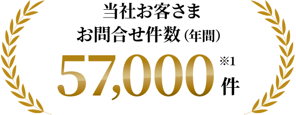 当社お客さまお問合せ件数（年間）57,000件※1