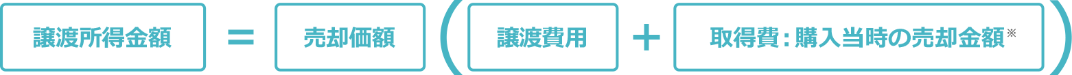 計算方法（一般的な場合）